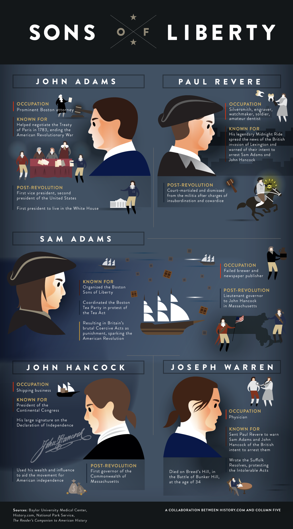 Sons of Liberty Infographic