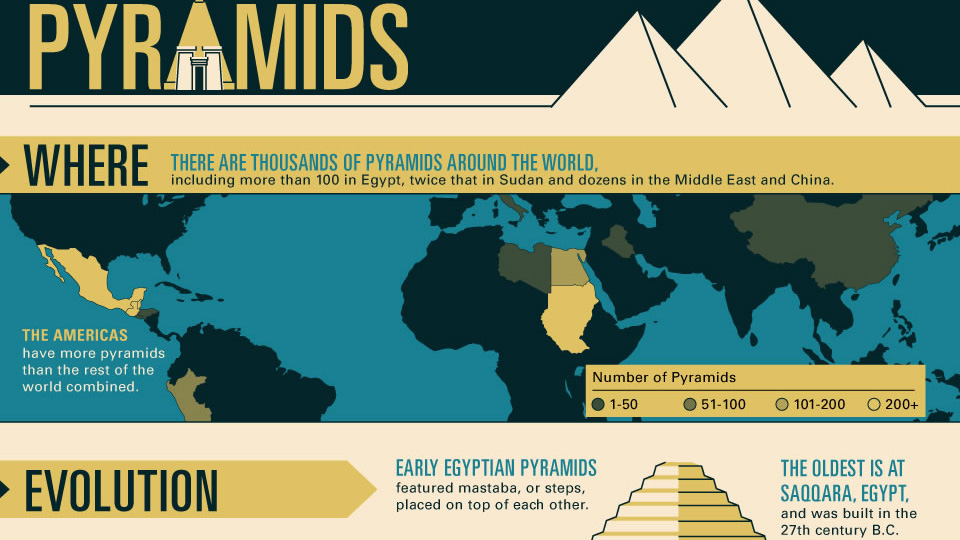 History Of Pyramids | HISTORY