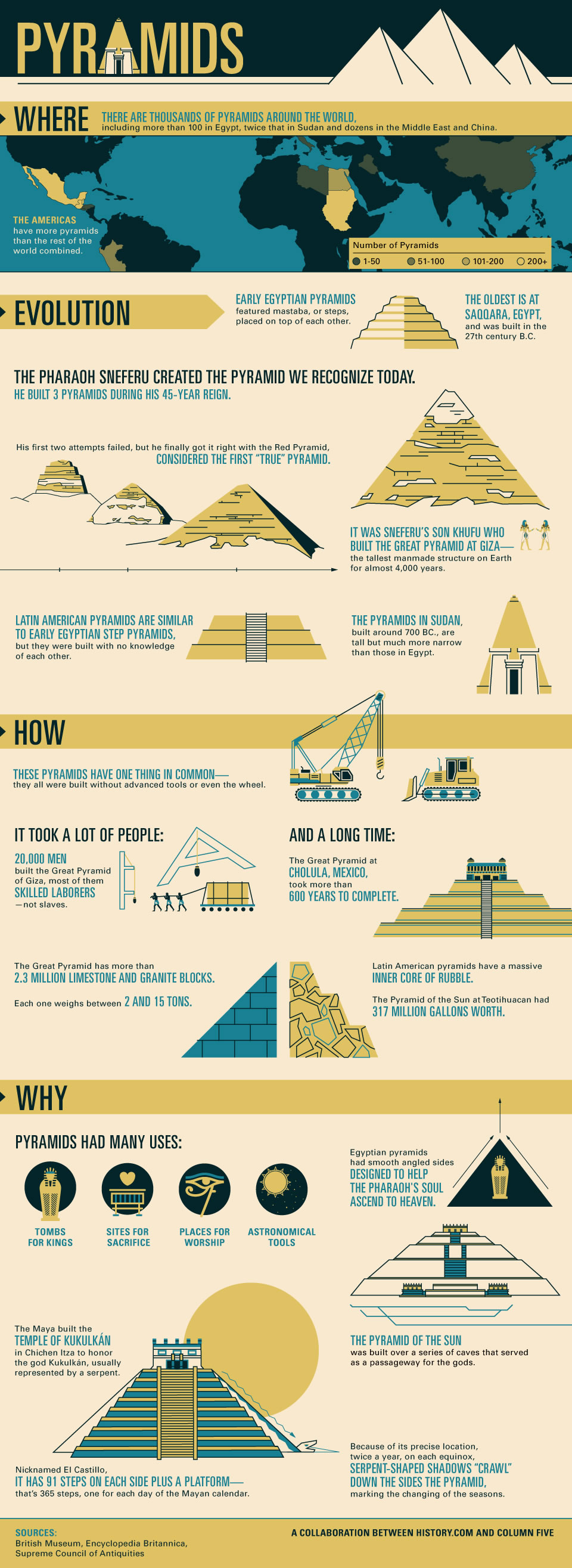 mankind the story of all of us pyramids infographic