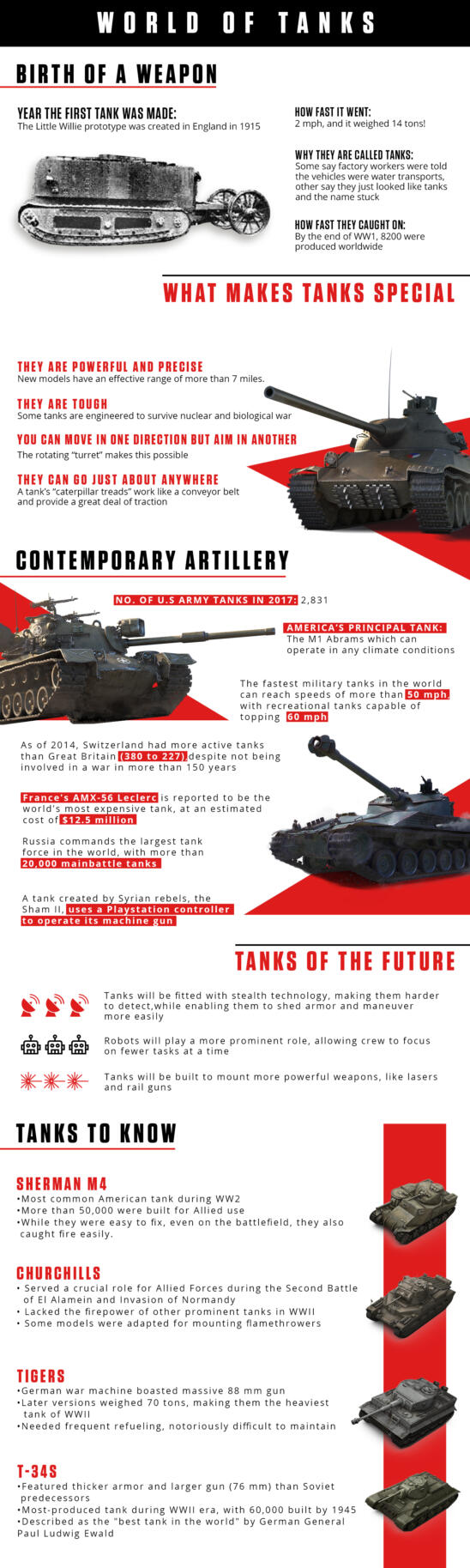 Deconstructing the History of the Unstoppable World of Tanks