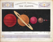 Who Named The Planets HISTORY