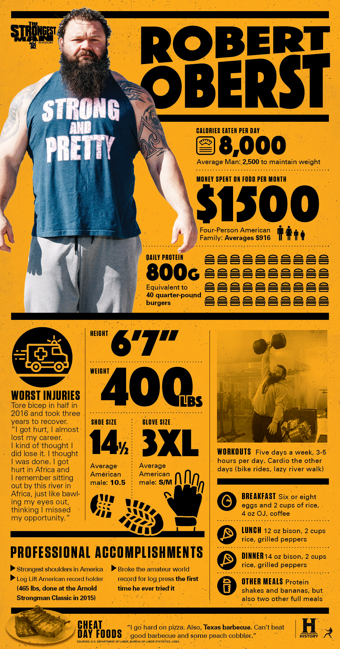 Eddie Hall food and workout plans infographic