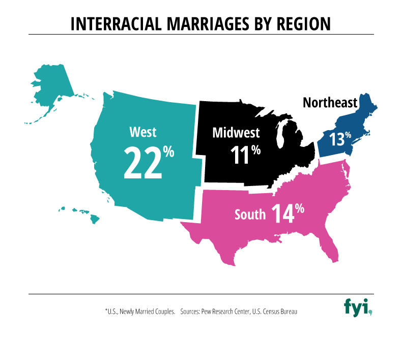 The Stats on Interracial Marriage FYI