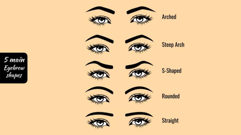 Eyebrow Basics Video Tutorial - FYI